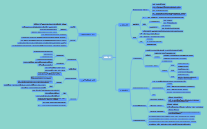 基因工程思维导图
