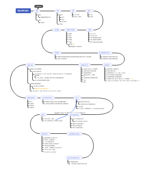函数、极限与连续