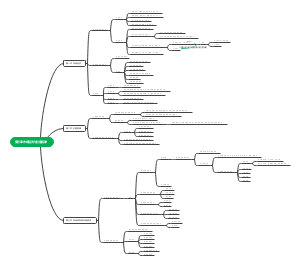 市场经济与价值规律
