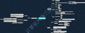 网络基础思维导图