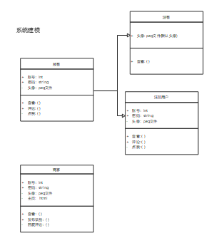系统建模-类图v1.0