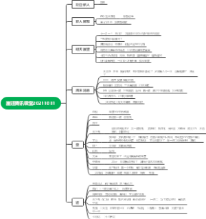 腾讯课堂思维导图