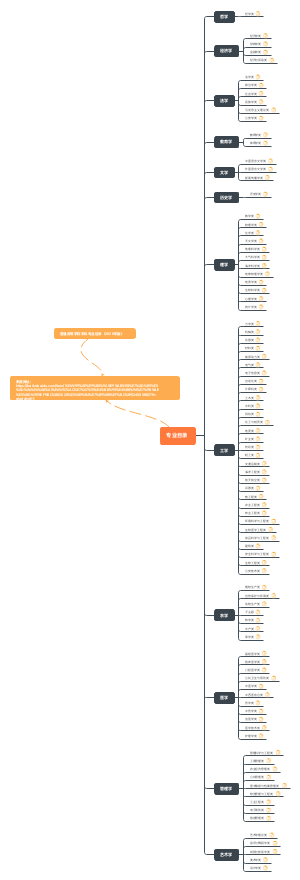 普通高等学校本科专业目录（2020年版）