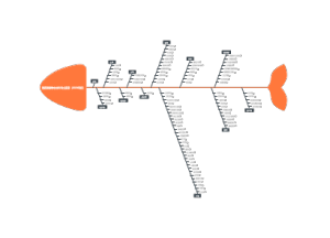 普通高等学校本科专业目录（2020年版）