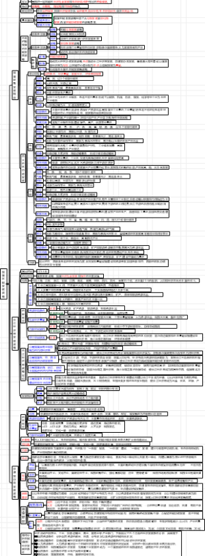 我国区域发展战略