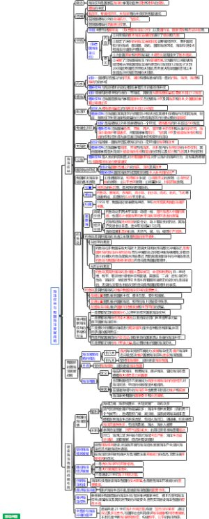 海洋权益与我国海洋发展战略