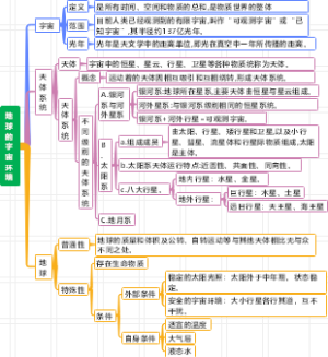 地球的宇宙环境