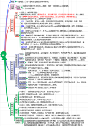 1.1人口分布
