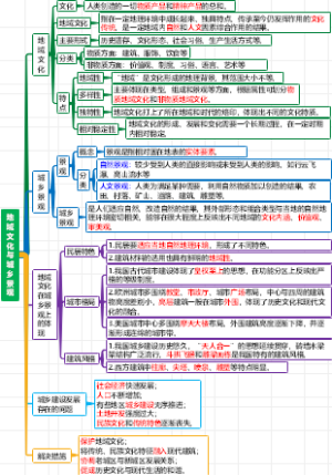 2.2地域文化与城乡景观
