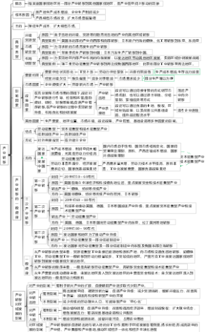 3.1产业转移