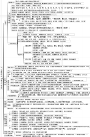3.3长江流域协作开发与环境保护