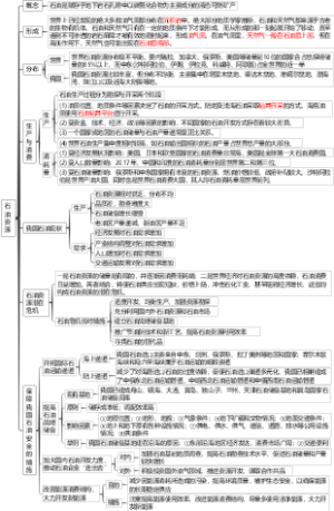 2.4石油资源