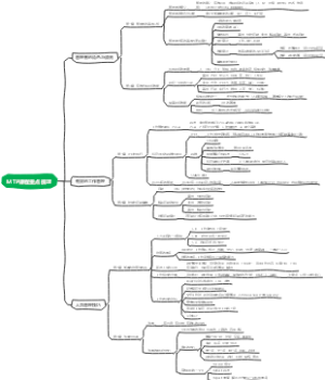 MTP课程重点梳理