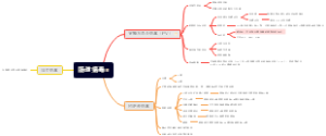 第二十六章肠道病毒
