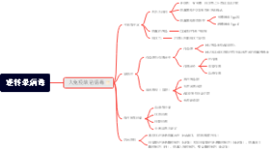 第三十二章逆转录病毒