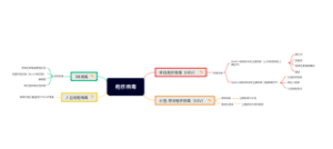 第三十一章疱疹病毒