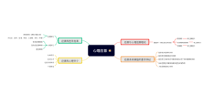 心理应激
