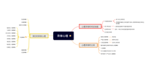 异常心理