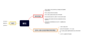 第一章 绪论