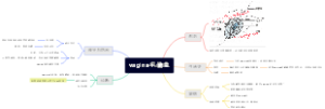 vagina毛滴虫