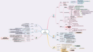 会议总结沟通分享