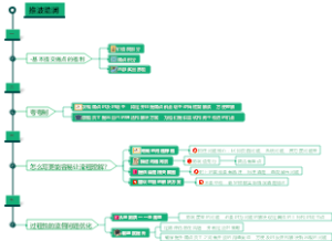 简历的基本结构