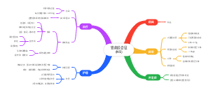 肾病综合征（NS）