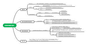 党的纲领和奋斗目标