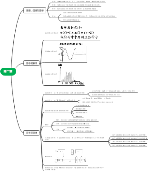 现代通信技术概论第二章