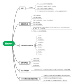 基础知识