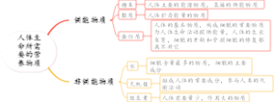 人体生命所需要的营养物质