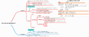 药理学思维导图
