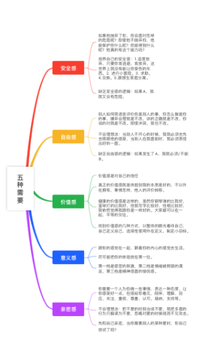 心理上的五种需要