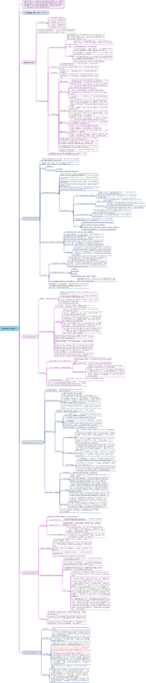 股市投资交易笔记