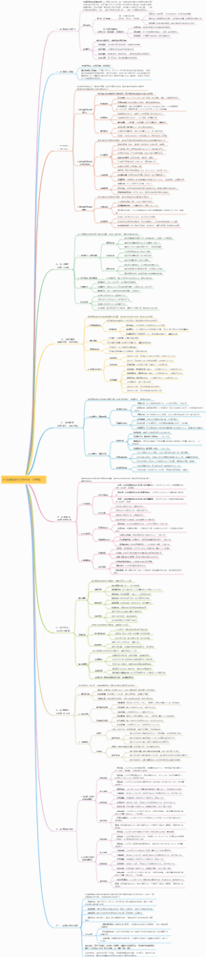 价值趋势融合交易系统（完整版）