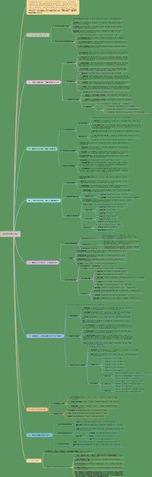 A股复盘策略与操作
