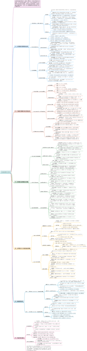 多周期看盘技巧剖析