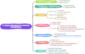 03.校名里的门道鼎力推荐这几所大学