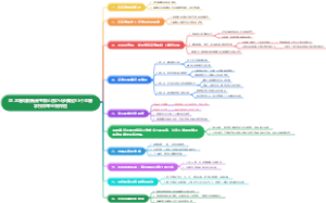08.志愿填报新高考核心技巧 4步搞定96个志愿学校和专业双保