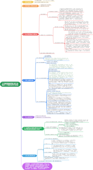 07.志愿填报新高考核心技巧 4步搞定96个志愿学校和专业双