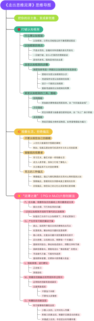 《走出思维泥潭》思维导图