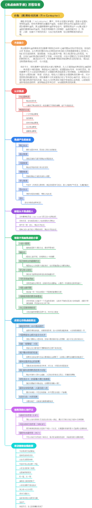《焦虑自救手册》思维导图