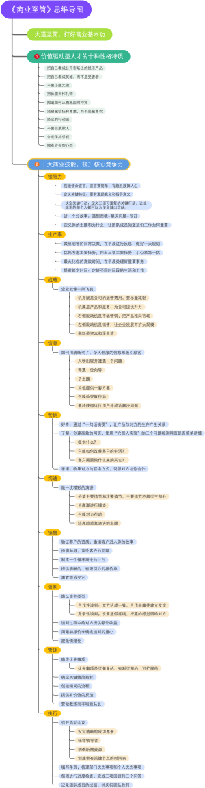 《商业至简》思维导图