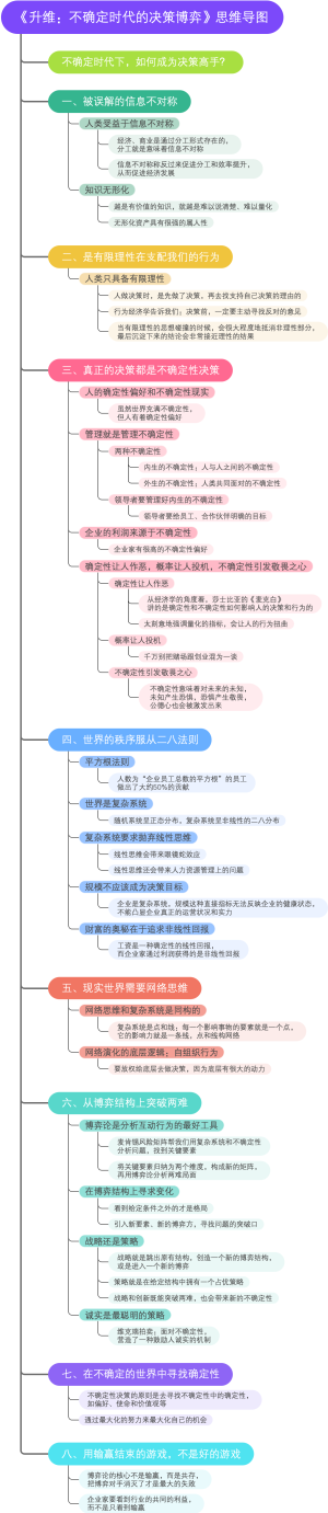 《升维》思维导图