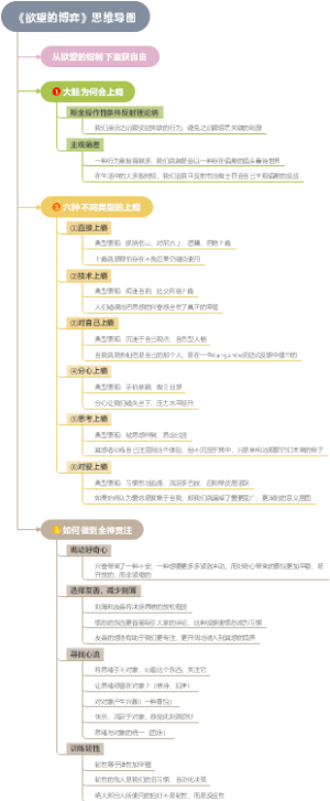《欲望的博弈》思维导图
