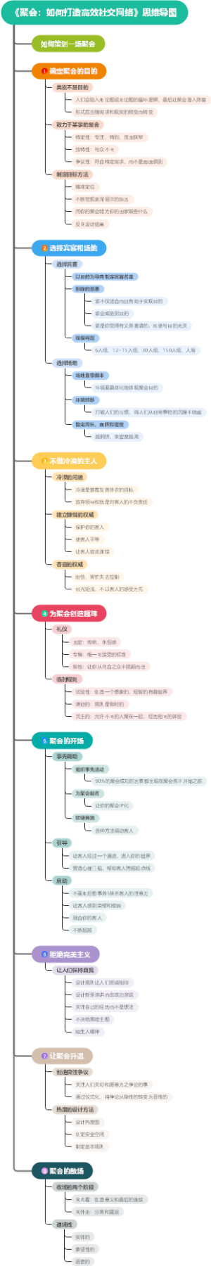 《聚会：如何打造高效社交网络》思维导图