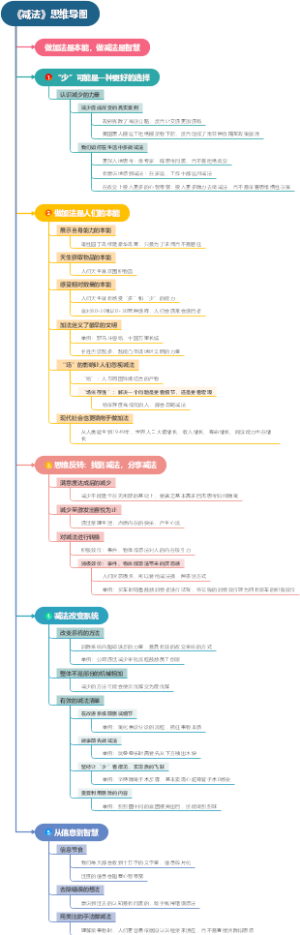 《减法》思维导图