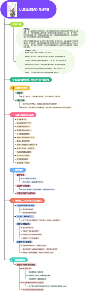 《儿童自然法则》思维导图