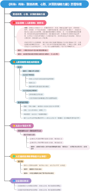 《传染》思维导图