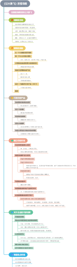 《让大象飞》思维导图